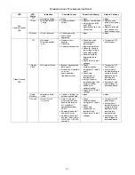 Preview for 21 page of Amana AVPTC**14 Series Installation & Operating Instructions Manual