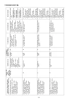 Preview for 24 page of Amana AVPTC**14 Series Installation & Operating Instructions Manual