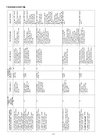 Preview for 25 page of Amana AVPTC**14 Series Installation & Operating Instructions Manual