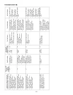 Preview for 26 page of Amana AVPTC**14 Series Installation & Operating Instructions Manual