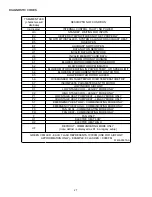 Preview for 27 page of Amana AVPTC**14 Series Installation & Operating Instructions Manual