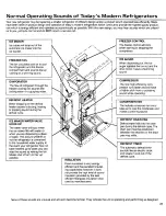 Preview for 21 page of Amana SZD20MPE Use & Care Manual