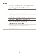 Preview for 4 page of Amantii BS1900034-1/EU4 Installation And Operation Instructions Manual