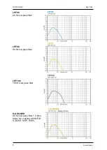 Preview for 5 page of Amate Audio Nitid S12WP User Manual