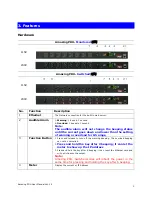 Preview for 5 page of Amazing PDU Monitored User Manual