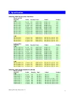 Preview for 11 page of Amazing PDU Monitored User Manual