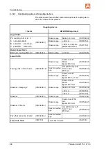 Preview for 96 page of Amazone DMC 6000-2 Operating Manual