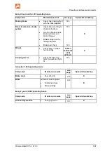 Preview for 137 page of Amazone DMC 6000-2 Operating Manual