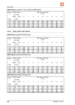 Preview for 246 page of Amazone UG 2200 Special Operating Manual