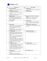 Preview for 4 page of Ambient Weather ClearView RC-8401A User Manual