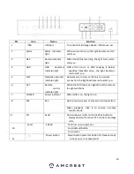 Preview for 10 page of Amcrest NV21 Series User Manual