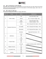 Preview for 21 page of AMEC PASO-350 User Manual