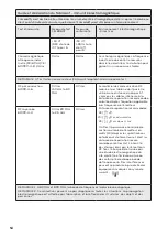 Preview for 54 page of Ameda Mya Breast Pump Instructions For Use Manual