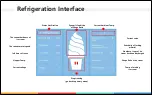 Preview for 8 page of AMERICA FOOD SOLUTIONS TG16e User Manual