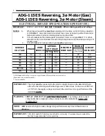 Preview for 29 page of American Dryer Corp. AD-115ES II Installation Manual