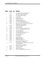 Preview for 35 page of American Dryer Corp. ADE-50S Parts Manual