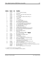 Preview for 23 page of American Dryer Corp. ML-175 Parts Manual