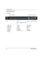 Preview for 10 page of American Dynamics DigiMux DG4004 Quick Setup Manual