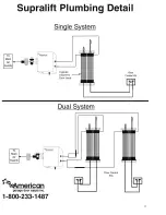 Preview for 17 page of American Garage Door Supply Supralift II Installation Manual