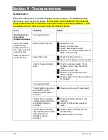 Preview for 19 page of American Landmaster 36V 200 Series Service Manual