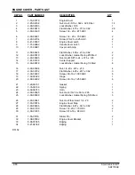 Preview for 102 page of American-Lincoln Alto SR7770HC Operator'S Manual, Instruction Book And Parts List