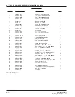 Preview for 178 page of American-Lincoln SR5730 Operators Manual & Parts Lists