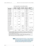 Preview for 91 page of American Magnetics 430 Installation, Operation And Maintenance Instructions