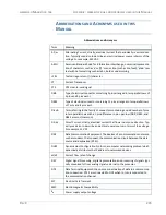 Preview for 221 page of American Magnetics 430 Installation, Operation And Maintenance Instructions