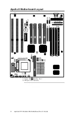 Preview for 9 page of American Megatrends Apollo II User Manual