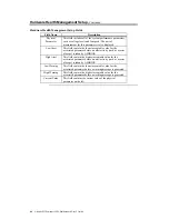 Preview for 70 page of American Megatrends Atlantis Pentium II PCI ISA User Manual