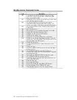 Preview for 74 page of American Megatrends Atlantis Pentium II PCI ISA User Manual