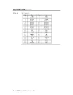 Preview for 43 page of American Megatrends Goliath User Manual