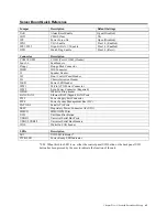 Preview for 83 page of American Megatrends ManageTrends 2.7 User Manual