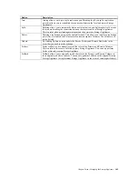 Preview for 203 page of American Megatrends ManageTrends 2.7 User Manual