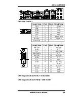 Preview for 19 page of American Megatrends MB950 User Manual