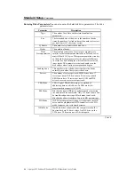 Preview for 50 page of American Megatrends Olympus Pentium II Manual