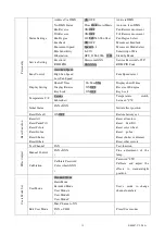 Preview for 14 page of American Pro Neo Plat 15R Beam User Manual