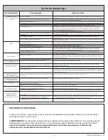 Preview for 15 page of American Standard 215AA.709 Installation Instructions Care And Maintenance