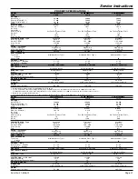 Preview for 41 page of American Standard CDX1B040A9241A Installation, Operation And Maintenance Manual