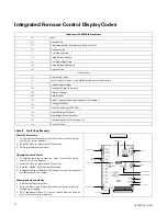 Preview for 42 page of American Standard L8V1A040U3VSAA Installer'S Manual