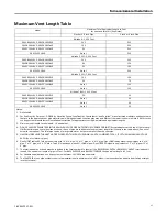 Preview for 31 page of American Standard S9V2B040U3VSAB Installer'S Manual