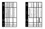 Preview for 15 page of American Technologies Network ATN PS31 Operator'S Manual