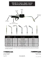 Preview for 5 page of American PRO TIM-615 Manual