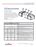 Preview for 23 page of AmeriGlide STRATOS Installation Manual