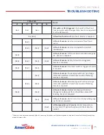 Preview for 25 page of AmeriGlide STRATOS Installation Manual