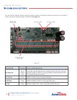 Preview for 28 page of AmeriGlide STRATOS Installation Manual