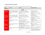 Preview for 42 page of AmeriWater MediQA Diagnostics Manual