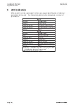 Preview for 22 page of Ametek Land System 4 Landmark Technic  Processor User Manual