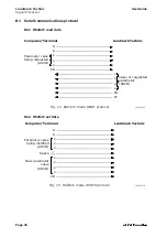 Preview for 26 page of Ametek Land System 4 Landmark Technic  Processor User Manual