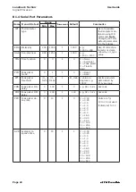 Preview for 28 page of Ametek Land System 4 Landmark Technic  Processor User Manual